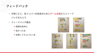 フィードバック
- 半期ごとに、各メンバーの成長のためにチーム全員からフィード
バックをもらう
- フィードバック観点
> 感謝の気持ち
> 良かった点
> 改善してもらいたい点
 