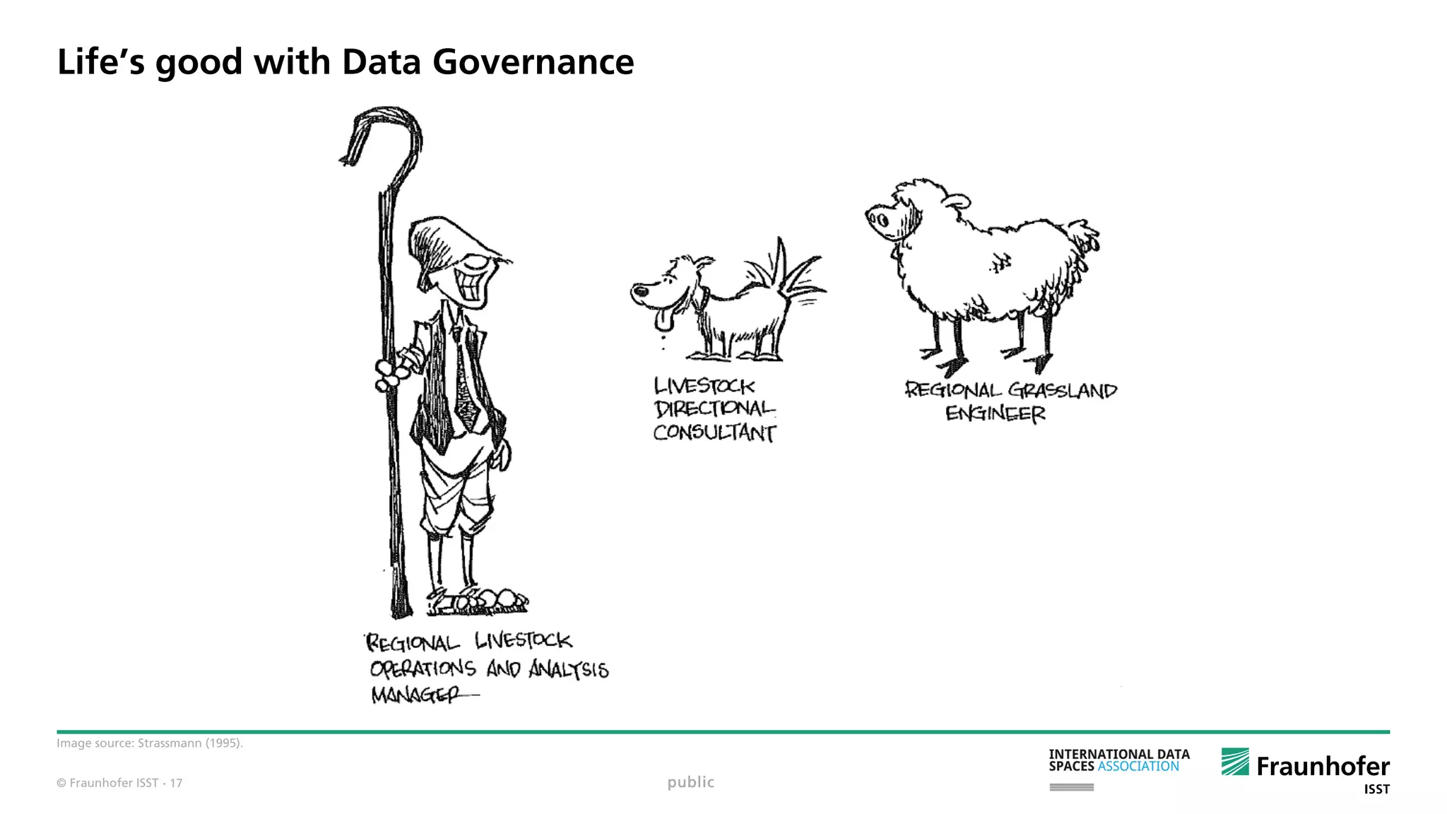 © Fraunhofer ISST
Life’s good with Data Governance
Image source: Strassmann (1995).
public· 17
 
