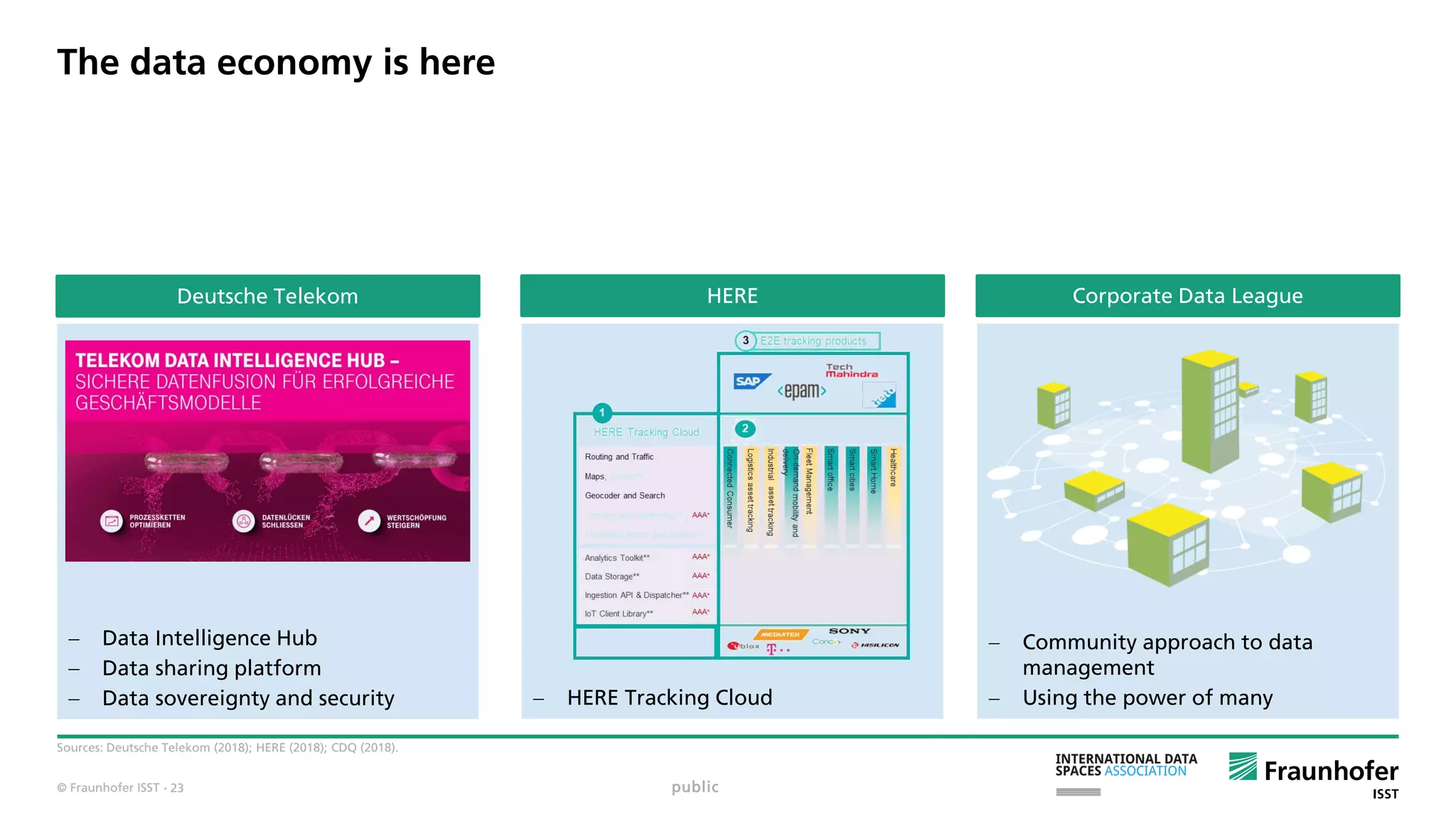 © Fraunhofer ISST
 Data Intelligence Hub
 Data sharing platform
 Data sovereignty and security
The data economy is here
Sources: Deutsche Telekom (2018); HERE (2018); CDQ (2018).
public
 HERE Tracking Cloud
 Community approach to data
management
 Using the power of many
Deutsche Telekom HERE Corporate Data League
· 23
 