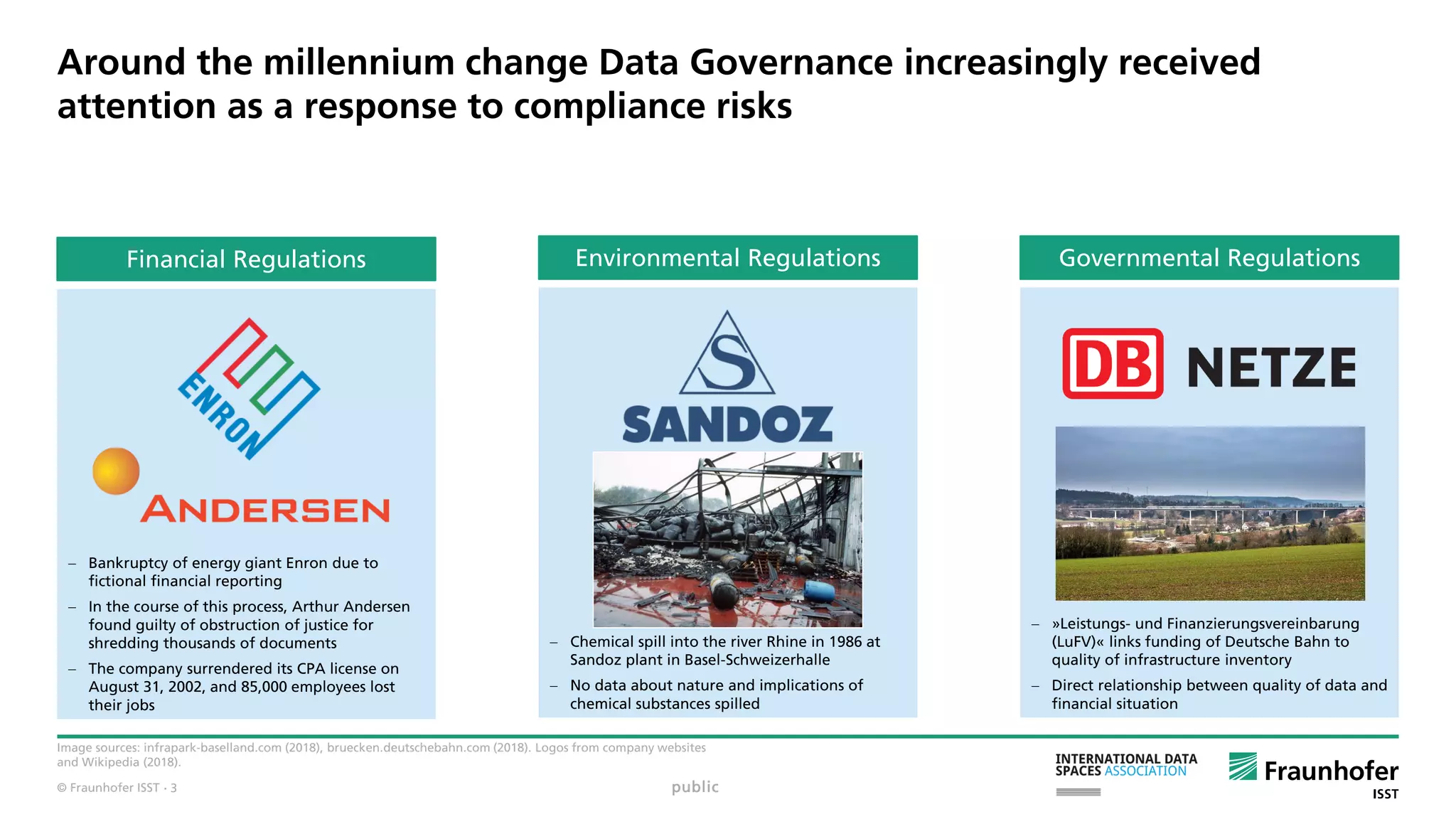© Fraunhofer ISST
Around the millennium change Data Governance increasingly received
attention as a response to compliance risks
Image sources: infrapark-baselland.com (2018), bruecken.deutschebahn.com (2018). Logos from company websites
and Wikipedia (2018).
public
Financial Regulations
 Bankruptcy of energy giant Enron due to
fictional financial reporting
 In the course of this process, Arthur Andersen
found guilty of obstruction of justice for
shredding thousands of documents
 The company surrendered its CPA license on
August 31, 2002, and 85,000 employees lost
their jobs
Governmental Regulations
 »Leistungs- und Finanzierungsvereinbarung
(LuFV)« links funding of Deutsche Bahn to
quality of infrastructure inventory
 Direct relationship between quality of data and
financial situation
Environmental Regulations
 Chemical spill into the river Rhine in 1986 at
Sandoz plant in Basel-Schweizerhalle
 No data about nature and implications of
chemical substances spilled
· 3
 