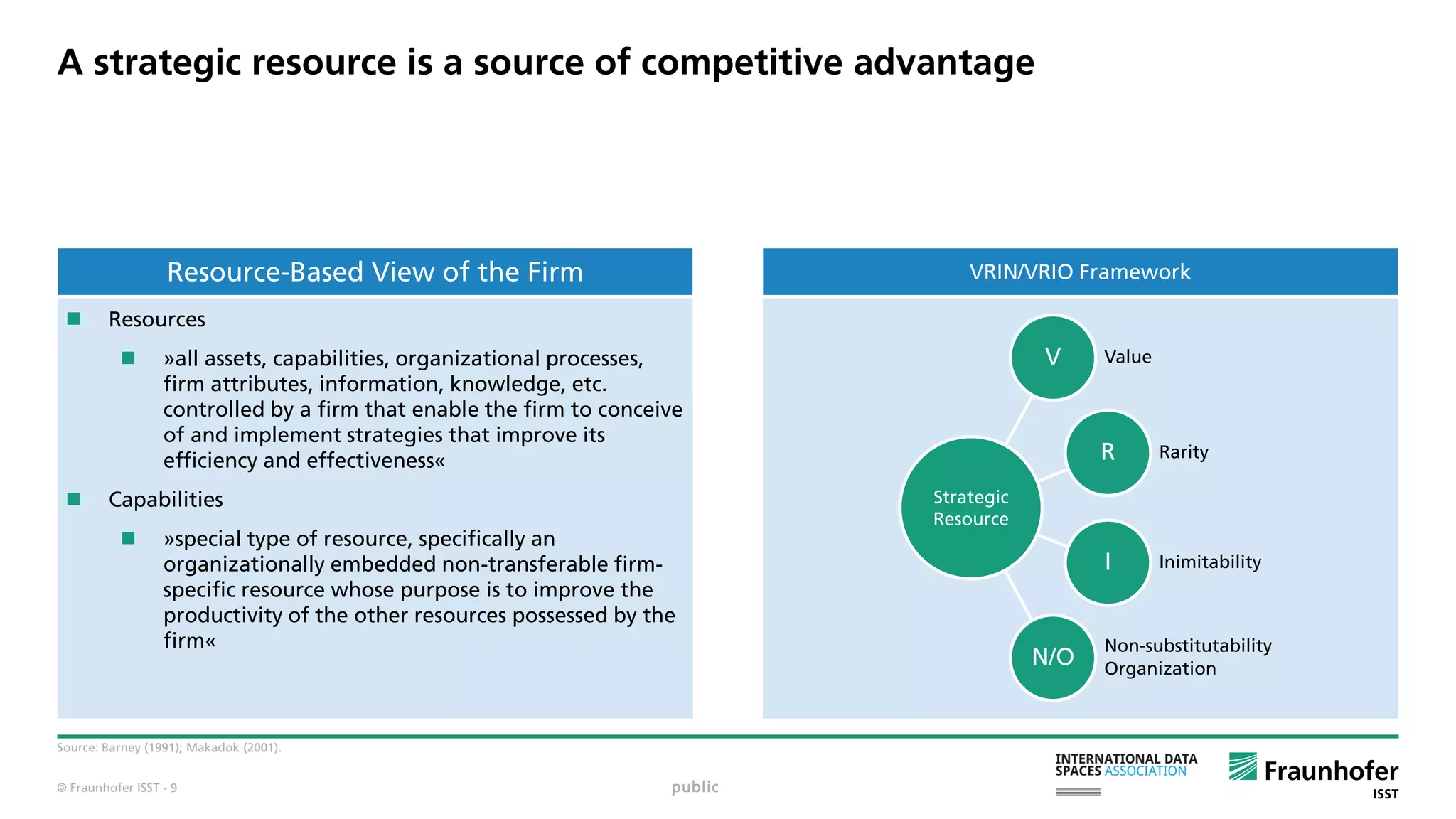 © Fraunhofer ISST
A strategic resource is a source of competitive advantage
Strategic
Resource
V Value
R Rarity
I Inimitability
N/O
Non-substitutability
Organization
Source: Barney (1991); Makadok (2001).
public
VRIN/VRIO Framework
 Resources
 »all assets, capabilities, organizational processes,
firm attributes, information, knowledge, etc.
controlled by a firm that enable the firm to conceive
of and implement strategies that improve its
efficiency and effectiveness«
 Capabilities
 »special type of resource, specifically an
organizationally embedded non-transferable firm-
specific resource whose purpose is to improve the
productivity of the other resources possessed by the
firm«
Resource-Based View of the Firm
· 9
 