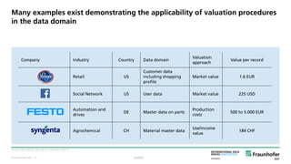 © Fraunhofer ISST
Many examples exist demonstrating the applicability of valuation procedures
in the data domain
Source: Otto (2012); Otto (2015), Zechmann (2017).
Company Industry Country Data domain
Valuation
approach
Value per record
Retail US
Customer data
including shopping
profile
Market value 1.6 EUR
Social Network US User data Market value 225 USD
Automation and
drives
DE Master data on parts
Production
costs
500 to 5.000 EUR
Agrochemical CH Material master data
Use/income
value
184 CHF
public· 11
 