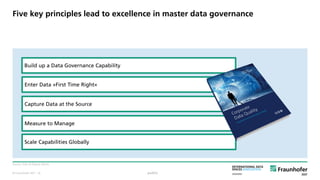 © Fraunhofer ISST
Five key principles lead to excellence in master data governance
Source: Otto & Österle (2015).
Capture Data at the Source
Enter Data »First Time Right«
Measure to Manage
Build up a Data Governance Capability
Scale Capabilities Globally
public· 16
 