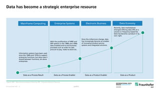 © Fraunhofer ISST
Data has become a strategic enterprise resource
Legend: MRP – Manufacturing Resource Planning; ERP – Enterprise Resource Planning.
public
Data as a Process Result Data as a Process Enabler Data as a Product Enabler Data as a Product
Information systems have been used
since the 1960s and 1970s to support
enterprise functions, but data wasn‘t
shared between functions, let alone
enterprises.
With the proliferation of MRP and
ERP systems in the 1980s and 1990s
data enabled end-to-end business
processes such as order-to-cash,
procure-to-pay, make-to-stock etc.
Since the millennium change, data
has increasingly become an enabler
of innovative product-service-
systems and integrated solutions.
Recently, data marketplaces
emerged offering data APIs at a
volume or frequency based fee.
Data has become a product in its
own right.
Mainframe Computing Enterprise Systems Electronic Business Data Economy
· 21
 