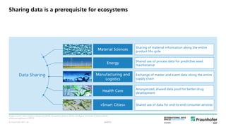 © Fraunhofer ISST
Sharing data is a prerequisite for ecosystems
Image sources: Johns Hopkins University (2016), Umweltbundesamt (2016), Smellgard, Schneider & Farkas (2016),
urbanmanagement.nl (2017).
Data Sharing
Energy
Health Care
Material Sciences
Manufacturing and
Logistics
»Smart Cities«
Sharing of material information along the entire
product life cycle
Shared use of process data for predictive asset
maintenance
Exchange of master and event data along the entire
supply chain
Anonymized, shared data pool for better drug
development
Shared use of data for end-to-end consumer services
public· 24
 