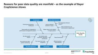 © Fraunhofer ISST
Reasons for poor data quality are manifold – as the example of Bayer
CropScience shows
NB: For background on the case study see Ebner et al. (2011).
public
Data Quality
Issues
Employees Data Maintenance
DQ Management Standards Organization
Training and education
inadequate
Data quality not integrated in
performance management systems
Various software
solutions in place
Master data can be edited
in target systems
No integrated software
support
Data maintenance not
harmonized on global level
No data quality
metrics
No continuous data
quality monitoring
No binding rules,
standards, operating
procedures
Too many local rules,
exceptions
No
“Data Governance”
Missing business
responsibilities
· 6
 