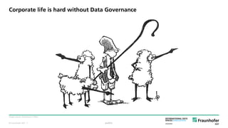 © Fraunhofer ISST
Corporate life is hard without Data Governance
Image source: Strassmann (1995).
public· 7
 