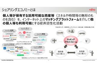 FUJITSU CONFIDENTIAL
シェアリングエコノミーとは
3 Copyright 2018 FUJITSU LIMITED
個⼈等が保有する活⽤可能な資産等（スキルや時間等の無形のも
のを含む）を、インターネット上のマッチングプラットフォームを介して他
の個⼈等も利⽤可能とする経済活性化活動
平成28年11⽉ 内閣官房シェアリングエコノミー検討会議 中間報告書より引⽤
⼀般社団法⼈シェアリングエコノミー協会の資料より引⽤
¥
利⽤者
（主に個⼈）
マッチング
プラットフォーム
提供者
（主に個⼈）
 