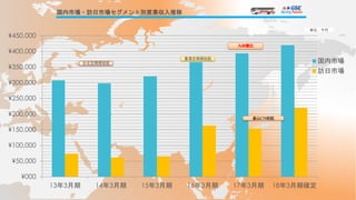 ¥000
¥50,000
¥100,000
¥150,000
¥200,000
¥250,000
¥300,000
¥350,000
¥400,000
¥450,000
13 3 14 3 15 3 16 3 17 3 18 3
CTR
 