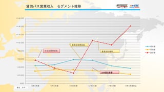 ¥000
¥20,000
¥40,000
¥60,000
¥80,000
¥100,000
¥120,000
¥140,000
¥160,000
13 3 14 3 15 3 16 3 17 3 18 3
 