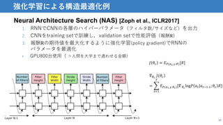 11
強化学習による構造最適化例
Neural Architecture Search (NAS) [Zoph et al., ICLR2017]
1. RNNでCNNの各層のハイパーパラメータ（フィルタ数/サイズなど）を出力
2. CNNをtraining setで訓練し，validation setで性能評価（報酬R）
3. 報酬Rの期待値を最大化するように強化学習(policy gradient)でRNNの
パラメータを最適化
• GPU800台使用（ ＞人間を大学まで通わせる金額）
𝐽 𝜃𝑐 = 𝐸 𝑃(𝑎1:𝑇;𝜃)[𝑅]
∇ 𝜃 𝑐
𝐽 𝜃𝑐
=
𝑡=1
𝑇
𝐸 𝑃(𝑎1:𝑇;𝜃 𝑐)[∇ 𝜃 𝑐
log𝑃 𝑎 𝑡 𝑎 𝑡−1:1; 𝜃𝑐 𝑅]
 