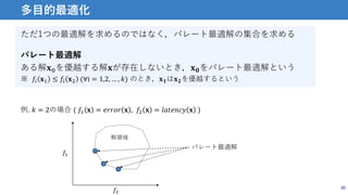 ただ1つの最適解を求めるのではなく，パレート最適解の集合を求める
パレート最適解
ある解𝐱0を優越する解𝐱が存在しないとき，𝐱 𝟎をパレート最適解という
※ 𝑓𝑖 𝐱1 ≤ 𝑓𝑖 𝐱2 (∀i = 1,2, … , 𝑘) のとき，𝐱 𝟏は𝐱 𝟐を優越するという
20
多目的最適化
例. 𝑘 = 2の場合 ( 𝑓1 𝐱 = 𝑒𝑟𝑟𝑜𝑟 𝐱 , 𝑓2 𝐱 = 𝑙𝑎𝑡𝑒𝑛𝑐𝑦 𝐱 )
解領域
𝑓1
𝑓2
パレート最適解
 