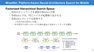 Factorized Hierarchical Search Space
• 全体のネットワークを複数のBlockに分割
• 各Block i では，同じレイヤがNi層繰り返される
• 各Block i でレイヤを探索する
• この点が先行研究との違い
• 先行研究では同一のレイヤを積み重ねて全体ネットワークを構築
22
MnasNet: Platform-Aware Neural Architecture Search for Mobile
 
