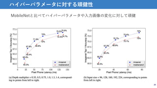 26
ハイパーパラメータに対する頑健性
MobileNetと比べてハイパーパラメータや入力画像の変化に対して頑健
 