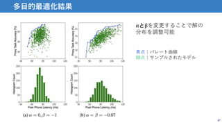 27
多目的最適化結果
αとβを変更することで解の
分布を調整可能
青点：パレート曲線
緑点：サンプルされたモデル
 