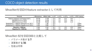MnasNet-92をSSD300と比較して
• パラメータ数が 1/7
• 演算数が 1/35
• 性能は同等
29
COCO object detection results
MnasNetをSSDのfeature extractorとして利用
 