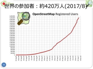 10
世界の参加者：約420万人(2017/8)
 