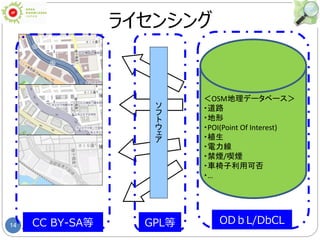 14
＜OSM地理データベース＞
・道路
・地形
・POI(Point Of Interest)
・植生
・電力線
・禁煙/喫煙
・車椅子利用可否
・…
ソ
フ
ト
ウ
ェ
ア
CC BY-SA等 ODｂL/DbCLGPL等
ライセンシング
 