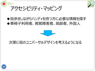 30
アクセシビリティ・マッピング
◆街歩きしながらハンディを持つ方に必要な情報を探す
◆車椅子利用者、視覚障害者、高齢者、外国人
次第に街のユニバーサルデザインを考えるようになる
 