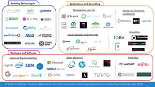 Credits; Eric Brown, Creative Destruction Lab https://www.bohr.technology/blog/quantum-computing-landscape-july-2018
 