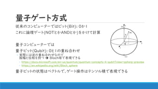 ӥ`ȷʽ
Υԥ``Ǥϥӥå(Bit): 0
Փ`(NOTȤANDȤ)򤫤Ӌ
ӥԥ``Ǥ
ӥӥå(Qubit): 01ؤͺϤ碌
? gHˤϲؤͺϤ碌ʤΤ
λ֤ ? BlocǱFǤ
? https://docs.microsoft.com/en-us/quantum/quantum-concepts-4-qubit?view=qsharp-preview
? https://en.wikipedia.org/wiki/Bloch_sphere
ӥӥåȤ״Bϥ٥ȥǡ`Ȳϥƥ󥽥eǱFǤ
 