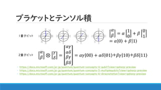 ֥饱åȤȥƥ󥽥e
? https://docs.microsoft.com/ja-jp/quantum/quantum-concepts-4-qubit?view=qsharp-preview
? https://docs.microsoft.com/ja-jp/quantum/quantum-concepts-5-multiplequbits?view=qsharp-preview
? https://docs.microsoft.com/ja-jp/quantum/quantum-concepts-6-diracnotation?view=qsharp-preview
?
? = ?
1
0
+ ?
0
1
= ?? ?0 + ?? ?1
1ӥӥå
2ӥӥå
?
? ?
?
?
=
??
??
??
??
= ??? ?00 + ??? ?01 +??? ?10 +??? ?11
 
