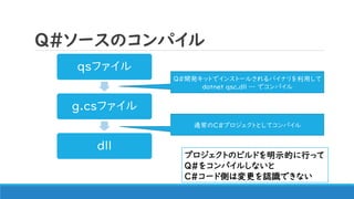 Q#`Υѥ
qsե
g.csե

Q#_kåȤǥ󥹥ȩ`뤵Хʥä
dotnet qsc.dll  ǥѥ
ͨC#ץȤȤƥѥ
ץȤΥӥɤʾĤФä
Q#򥳥ѥ뤷ʤ
C#`ɂȤωJRǤʤ
 