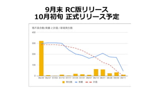 201809_EC-CUBE4.0概要説明