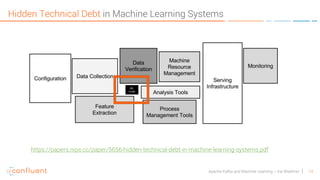 14Apache Kafka and Machine Learning – Kai Waehner
Hidden Technical Debt in Machine Learning Systems
https://papers.nips.cc/paper/5656-hidden-technical-debt-in-machine-learning-systems.pdf
 