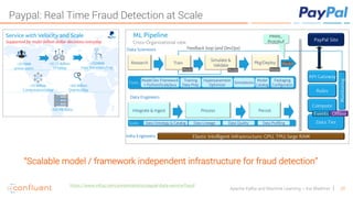 20Apache Kafka and Machine Learning – Kai Waehner
Paypal: Real Time Fraud Detection at Scale
https://www.infoq.com/presentations/paypal-data-service-fraud
“Scalable model / framework independent infrastructure for fraud detection”
 