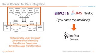 27Apache Kafka and Machine Learning – Kai Waehner
Kafka Connect for Data Integration
“Kafka benefits under the hood”
Out-of-the-Box Connectivity
Data Format Conversion
Simple Message Transformation
Connect
Syslog
(“you name the interface”)
 