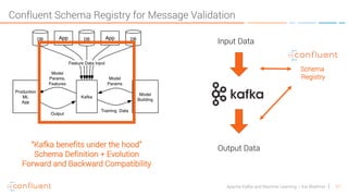 31Apache Kafka and Machine Learning – Kai Waehner
Confluent Schema Registry for Message Validation
Input Data
Schema
Registry
Output Data“Kafka benefits under the hood”
Schema Definition + Evolution
Forward and Backward Compatibility
 