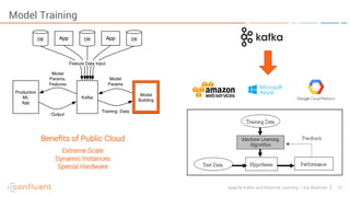 33Apache Kafka and Machine Learning – Kai Waehner
Model Training
Benefits of Public Cloud
Extreme Scale
Dynamic Instances
Special Hardware
 