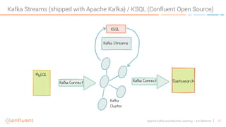 37Apache Kafka and Machine Learning – Kai Waehner
Kafka Streams (shipped with Apache Kafka) / KSQL (Confluent Open Source)
 