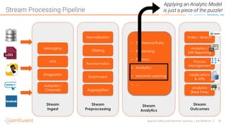 38Apache Kafka and Machine Learning – Kai Waehner
Stream Processing Pipeline
APIs
Adapters /
Channels
Integration
Messaging
Stream
Ingest
Transformation
Aggregation
Enrichment
Filtering
Stream
Preprocessing
Process
Management
Analytics
(Real Time)
Applications
& APIs
Analytics /
DW Reporting
Stream
Outcomes
• Contextual Rules
• Windowing
• Patterns
• Analytics
• Machine Learning
• …
Stream
Analytics
Index / SearchNormalization
Applying an Analytic Model
is just a piece of the puzzle!
 