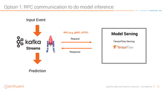 45Apache Kafka and Machine Learning – Kai Waehner
Option 1: RPC communication to do model inference
Streams
Input Event
Prediction
Request
Response
Model Serving
TensorFlow Serving
RPC (e.g. gRPC, HTTP)
 