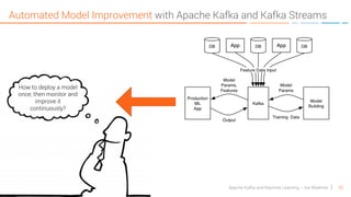 55Apache Kafka and Machine Learning – Kai Waehner
Automated Model Improvement with Apache Kafka and Kafka Streams
How to deploy a model
once, then monitor and
improve it
continuously?
 