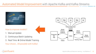 56Apache Kafka and Machine Learning – Kai Waehner
Automated Model Improvement with Apache Kafka and Kafka Streams
How to improve models?
1. Manual Update
2. Continuous Batch Updating
3. Real Time à Online Model Training
Your choice… All possible with Kafka!
 