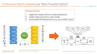 58Apache Kafka and Machine Learning – Kai Waehner
Continuous Batch Updating as “Best Feasible Option”
DevOps Pipeline
1. Apply the model online to make predictions
2. Collect data and train a new model
3. Automated Re-Deployment (e.g. via a Kafka Topic)
https://www.confluent.io/blog/predicting-flight-arrivals-with-the-apache-kafka-streams-api/
https://www.coveros.com/services/devops/
 
