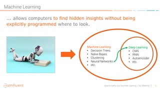 6Apache Kafka and Machine Learning – Kai Waehner
Machine Learning
... allows computers to find hidden insights without being
explicitly programmed where to look.
Machine Learning
• Decision Trees
• Naïve Bayes
• Clustering
• Neural Networks
• etc.
Deep Learning
• CNN
• RNN
• Autoencoder
• etc.
 