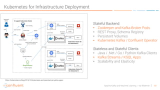 60Apache Kafka and Machine Learning – Kai Waehner
Kubernetes for Infrastructure Deployment
https://kubernetes.io/blog/2016/10/kubernetes-and-openstack-at-yahoo-japan
Stateful Backend
• Zookeeper and Kafka Broker Pods
• REST Proxy, Schema Registry
• Persistent Volumes
• Kubernetes Kafka / Confluent Operator
Stateless and Stateful Clients
• Java / .Net / Go / Python Kafka Clients
• Kafka Streams / KSQL Apps
• Scalability and Elasticity
 