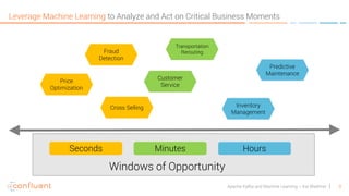 8Apache Kafka and Machine Learning – Kai Waehner
Leverage Machine Learning to Analyze and Act on Critical Business Moments
Seconds Minutes Hours
Price
Optimization
Predictive
Maintenance
Fraud
Detection
Cross Selling
Transportation
Rerouting
Customer
Service
Inventory
Management
Windows of Opportunity
 