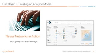 9Apache Kafka and Machine Learning – Kai Waehner
Live Demo – Building an Analytic Model
Neural Networks in Action
http://playground.tensorflow.org/
 