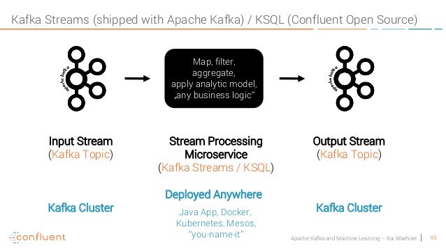 Apache Kafka Open Source Ecosystem for Machine Learning at Extreme Sc…