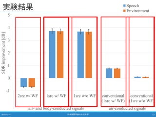 実験結果
2018/9/14 日本音響学会＠大分大学 13
-1
0
1
2
3
4
5
2src w/ WF 1src w/ WF 1src w/o WF conventional
(1src w/ WF)
conventional
(1src w/o WF)
air- and body-conducted signals air-conducted signals
SDRimprovement[dB]
Speech
Environment
 