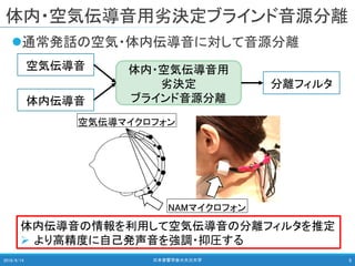 体内・空気伝導音用劣決定ブラインド音源分離
通常発話の空気・体内伝導音に対して音源分離
2018/9/14 日本音響学会＠大分大学 5
空気伝導音 体内・空気伝導音用
劣決定
ブラインド音源分離
分離フィルタ
体内伝導音
体内伝導音の情報を利用して空気伝導音の分離フィルタを推定
 より高精度に自己発声音を強調・抑圧する
空気伝導マイクロフォン
NAMマイクロフォン
 