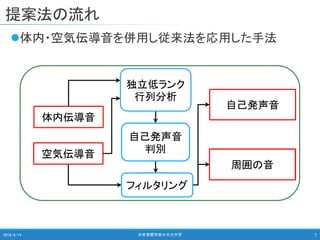 提案法の流れ
体内・空気伝導音を併用し従来法を応用した手法
2018/9/14 日本音響学会＠大分大学 7
Independent
Low-Rank
Matrix Analysis
Wiener
filtering
Ambient environment
sound signal
Self-produced speech
signal
Self-produced
speech
discrimination
体内伝導音
独立低ランク
行列分析
自己発声音
判別
フィルタリング
周囲の音
自己発声音
空気伝導音
 