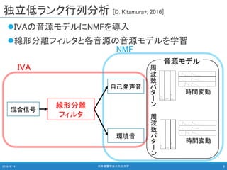 NMF
独立低ランク行列分析 [D. Kitamura+, 2016]
IVAの音源モデルにNMFを導入
線形分離フィルタと各音源の音源モデルを学習
2018/9/14 日本音響学会＠大分大学 8
混合信号
自己発声音
環境音
線形分離
フィルタ
時間変動
周
波
数
パ
タ
ー
ン
時間変動
周
波
数
パ
タ
ー
ン
音源モデル
IVA
 