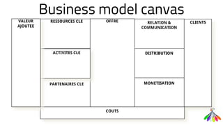 Business model canvas
RESSOURCES CLE
PARTENAIRES CLE
OFFRE RELATION &
COMMUNICATION
DISTRIBUTION
MONETISATION
ACTIVITES CLE
CLIENTS
COUTS
VALEUR
AJOUTEE
 