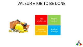 Jobs
fonctionnels
Les Jobs
Sociaux
Les Jobs
Emotionnels
Les Jobs
Supports
VALEUR = JOB TO BE DONE
 
